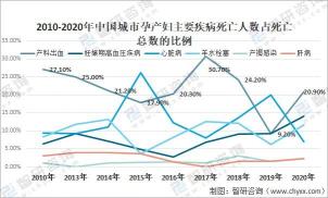 四大原因揭秘：如何预防产妇死亡风险