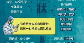 新病毒德尔塔症状全解析：识别与应对的早期指南