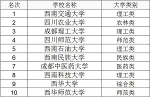 四川二本学校巡礼：探索四川省优质二本高校的魅力与特色