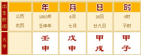 如何准确排出八字：从基础知识到实践技巧