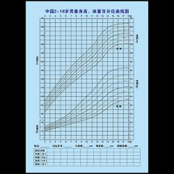 5个月宝宝发育指标：身高、体重、头围标准，男女宝宝有何不同？