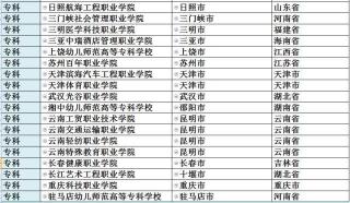 郑州大专院校概览：探索郑州所有大专院校的魅力