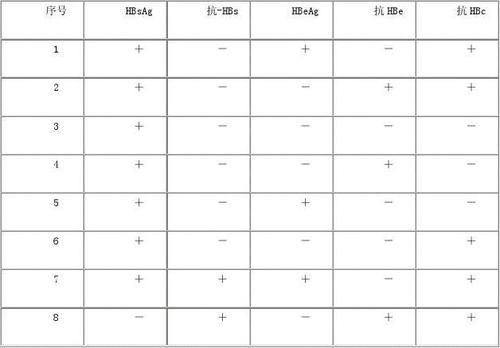 乙肝两对半检查结果：解读你的肝脏健康密码