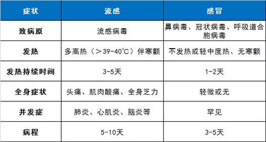 支原体阳性解析：认识成因，探索治疗方法