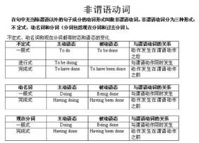 listen的意思和用法：从动词到名词的全面解析