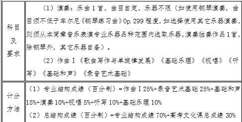 大学毕业论文范文：掌握美声与通俗，探索声乐艺术的无限可能