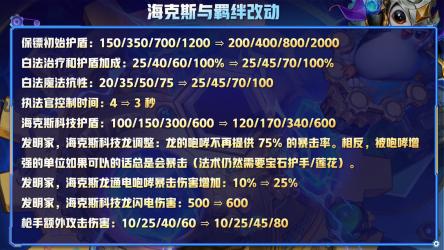 魔兽世界7.0 PVP职业排名：坦克依旧强势，猎人法师表现不佳