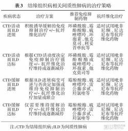 间质性肺病：认识其严重性，及时治疗守护呼吸健康