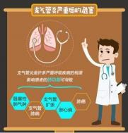 支气管扩张剂：缓解哮喘症状，让呼吸更顺畅