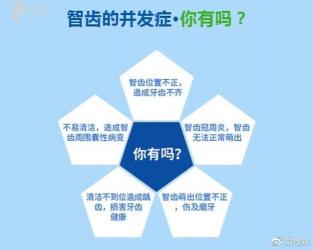 急性智齿冠周炎：了解它，保护你的口腔健康