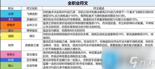 解锁仙境传说RO进阶二转符文盘的完全指南：符文锁任务详解