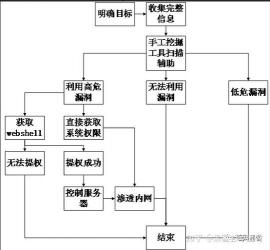 附件炎怎么检查？一文了解全面检测流程