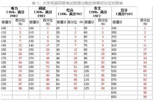 四级考试成绩一般多长时间出来？官方解答与查询指南