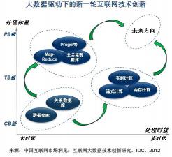 云计算是什么意思：信息时代的新型服务模式解析