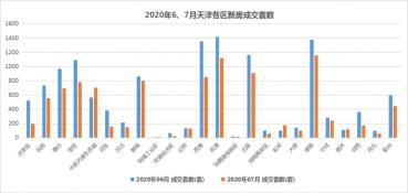 楼面价是什么意思？一文解析楼面价与房价的关系