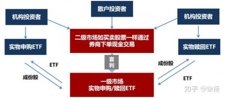 ETF是什么意思？一文带您深入了解交易型开放式指数基金