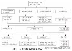 男人性检查全攻略：了解从实验室到特殊检查的全过程