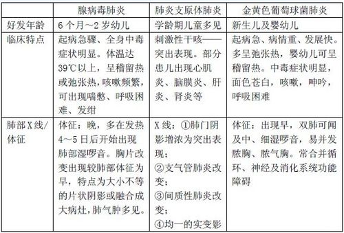 肺炎衣原体感染治疗全攻略：药物治疗与日常注意事项详解