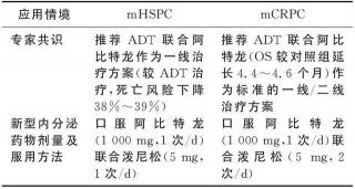 前列腺癌能活多久？解析生存期的影响因素与应对策略