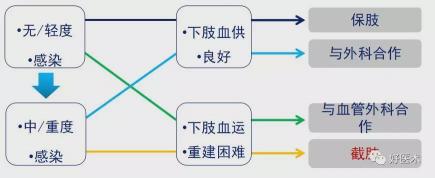 糖尿病足的治疗：中西医结合方法与综合策略解析