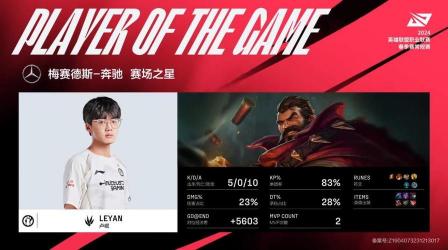 LPL2018春季赛：IG豪取19连胜，创造LPL新历史