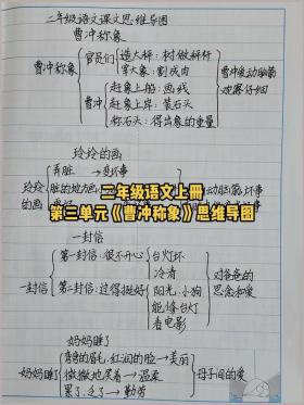 曹冲称象教案：轻松学习历史典故，启发创新思维