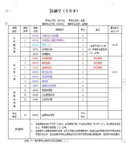 自考本科报名流程：一步步指引，轻松开启学历提升之旅