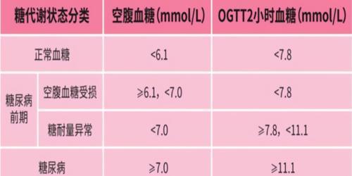 餐后血糖多少为正常？一文解读健康血糖标准与日常调节方法