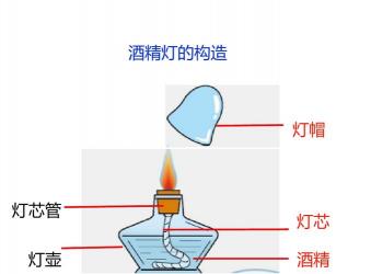 酒精灯的使用方法：简易指南与安全操作要领