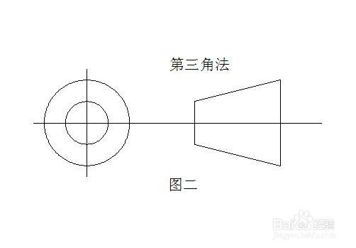 第一视角与第三视角的区别：投影图像中的视角选择解析