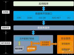 文档透明加密系统：保护企业数据安全的关键