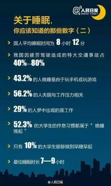 晚睡晚起睡满8小时算不算熬夜？专家解析作息规律对健康的影响