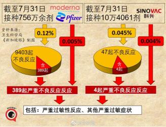 科兴疫苗接种后的常见反应与注意事项：了解您的身体反应