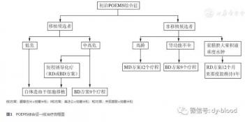 POEMS综合征：症状、诊断与治疗——全面解读这一罕见疾病