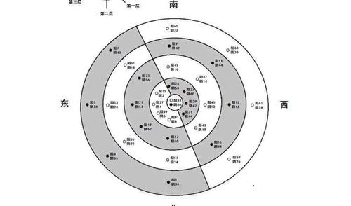 阴阳八卦：探索宇宙万物的奥秘与智慧