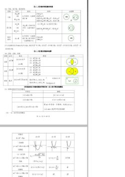 高中复数知识点全攻略：轻松掌握不再难！