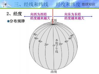 纬线指示东西方向：了解地球仪上的纬线与方向定位