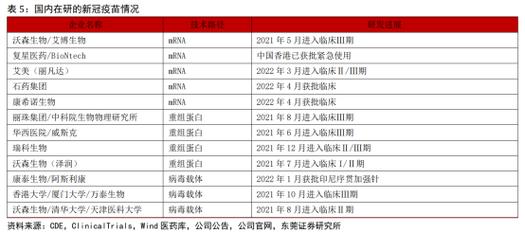 成都生物新冠疫苗：与科兴有何不同？