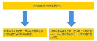 怎样治疗乙肝？全面解析慢性乙型肝炎的管理与治疗方法