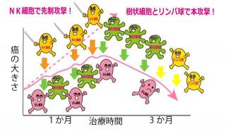 癌细胞转移：原因、过程与防治全解析