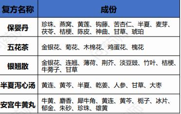 新生儿黄疸：药物治疗方案及中药推荐