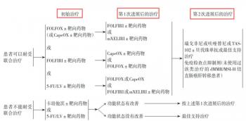 治疗咳喘：特效药与专业治疗手段的综合指南