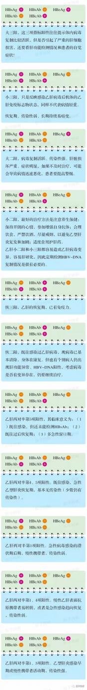 乙肝五项：了解乙肝病毒感染的重要检测