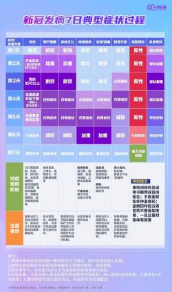 新冠阳性：快速转阴的药物与恢复指南