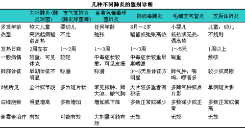 儿童肺炎症状全解析：家长必知的四大表现