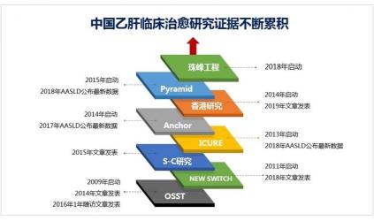 小三阳能治好吗？科学治疗和生活调整是关键