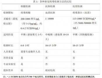 抗原是什么：新型冠状病毒抗原检测的全面解析