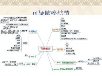 晚期肺癌：症状解析与应对策略