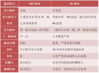 溶血检查：诊断ABO溶血症的关键步骤