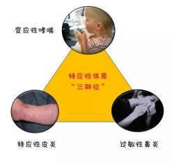 小儿过敏性哮喘：症状、识别与处理方法